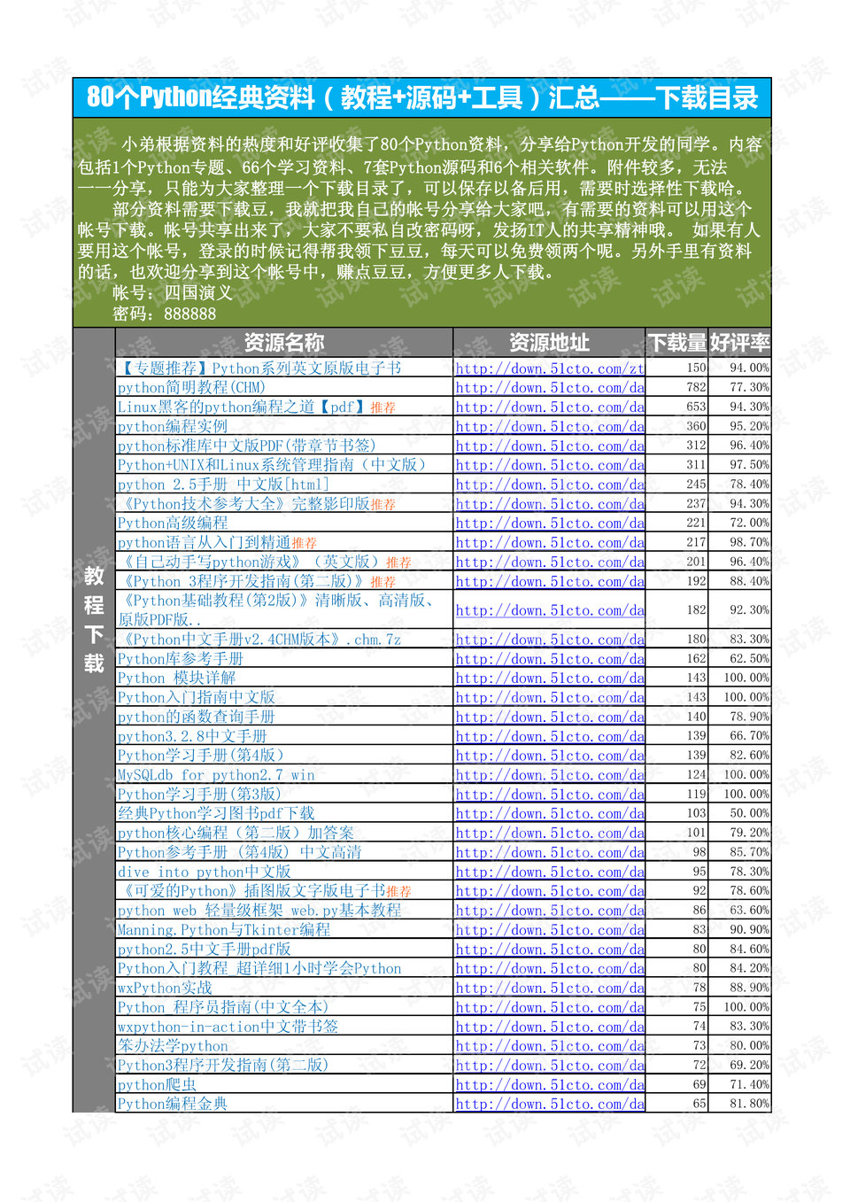 香港正版资料免费大全年使用方法,经典案例解释定义_Mixed51.675