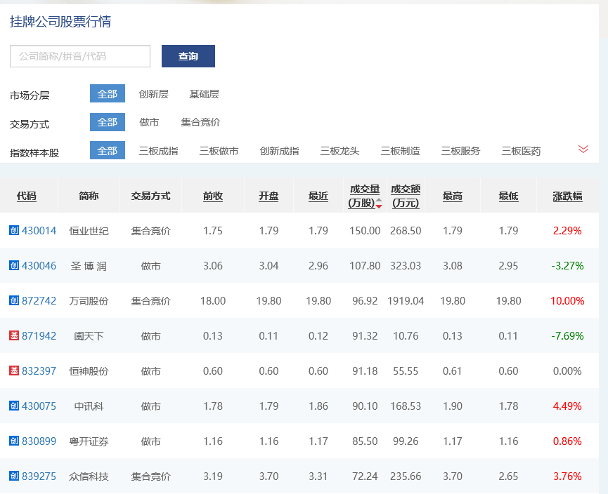 挂牌之全篇100免费挂牌,科学分析解析说明_投资版44.287