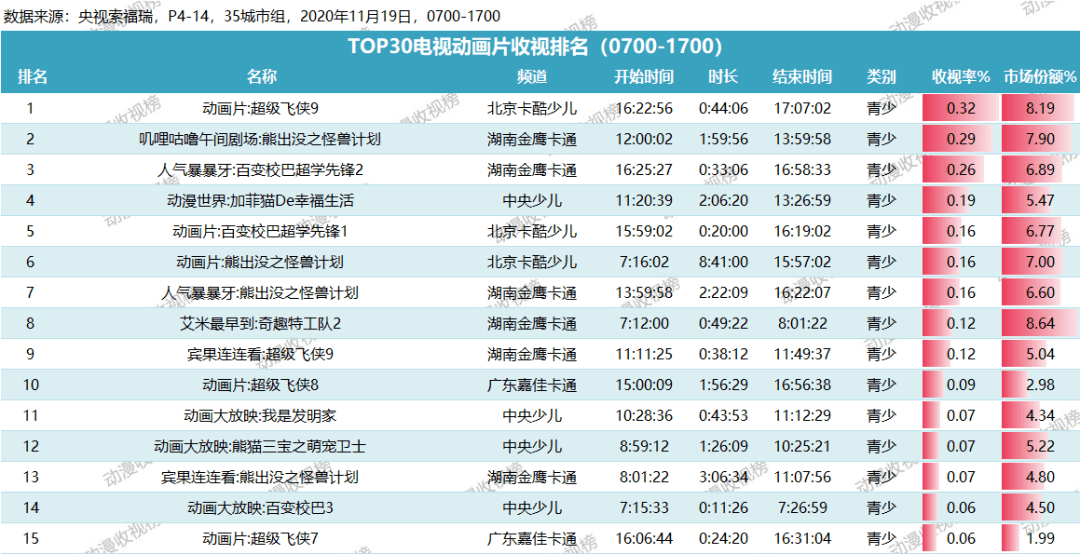 新澳2024年精准资料32期,迅速执行计划设计_顶级款63.322