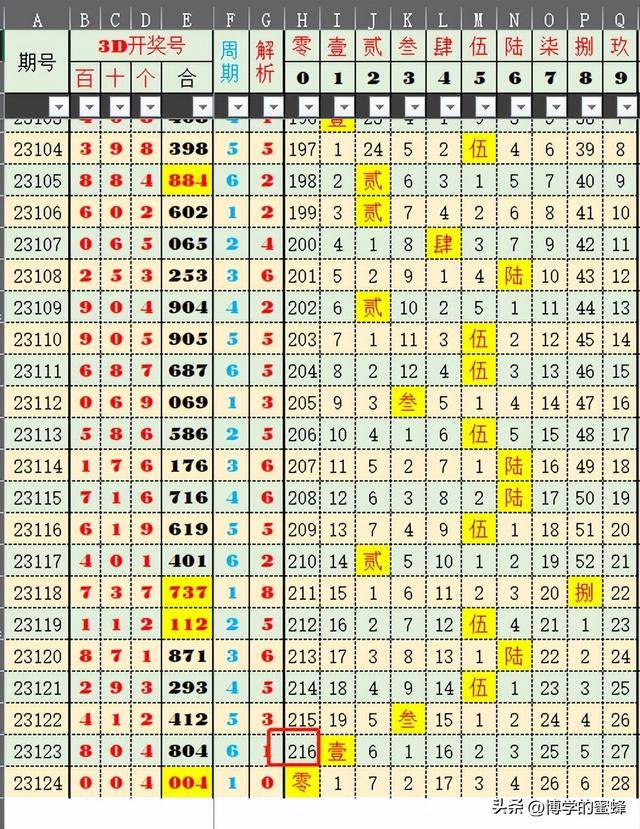 新澳门330期开奖号码,实地数据评估方案_PT55.28