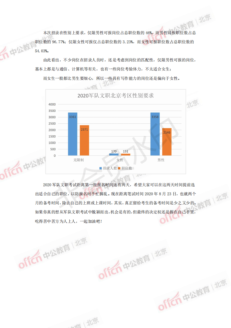 2025部队工资大幅上涨,连贯性方法评估_专属款28.162