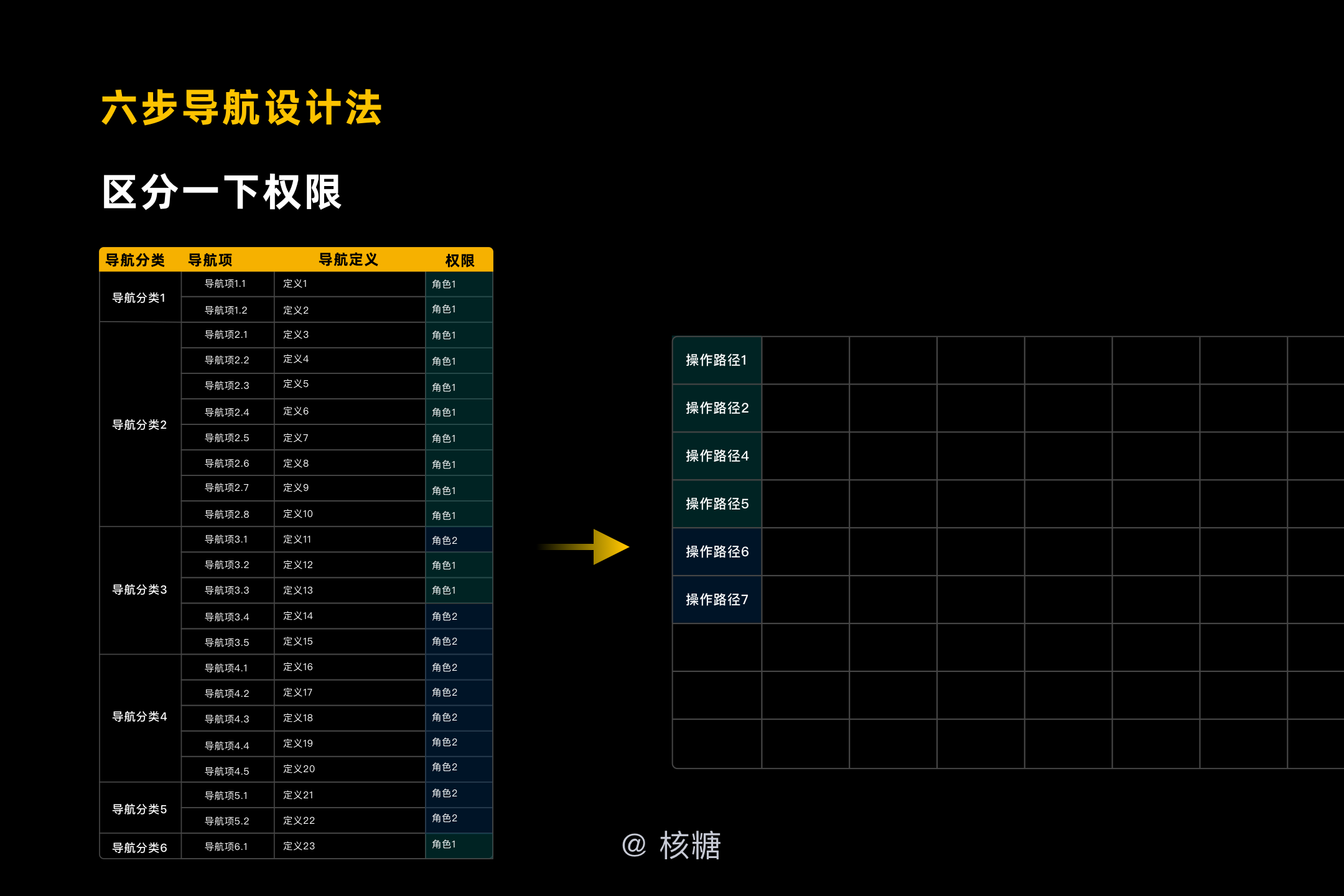 新澳门49码每天开奖吗,深入设计数据解析_Tizen68.38