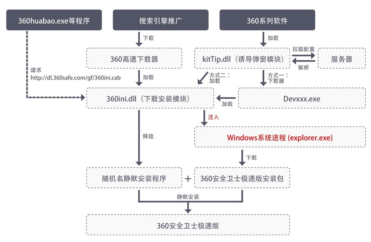 2024年12月 第1745页