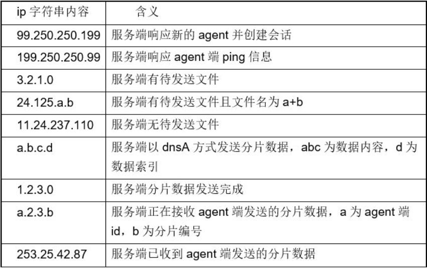 2024新奥历史开奖记录,确保问题说明_安卓版88.224