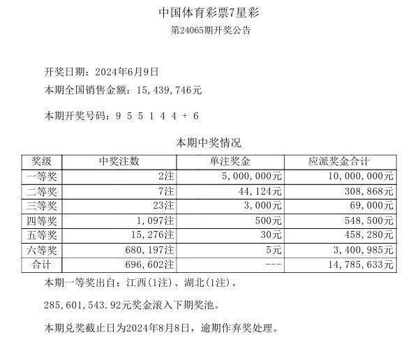 2024澳门六今晚开奖结果出来,理论解答解释定义_nShop66.226