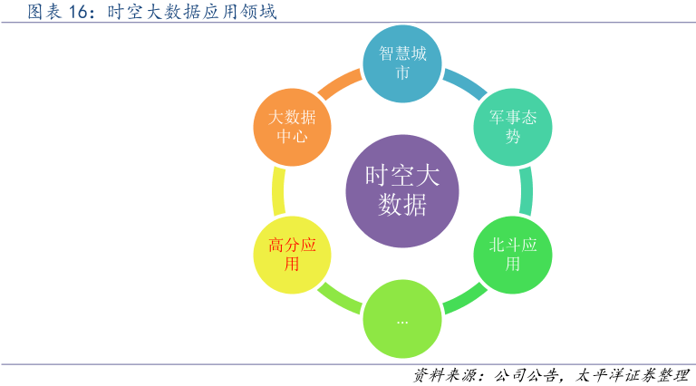 新澳天天开奖资料大全最新版,深度策略应用数据_4K74.662