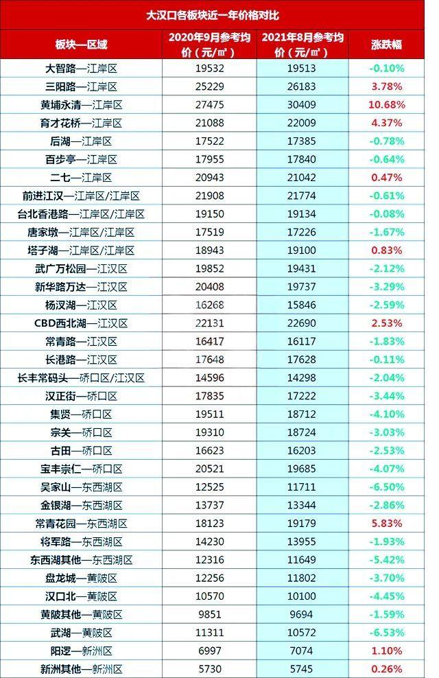 阳逻二手房市场趋势解析与购房指南，最新房源出售信息速递