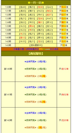 新澳门平特一肖100期开奖结果,实地数据分析计划_苹果版89.971