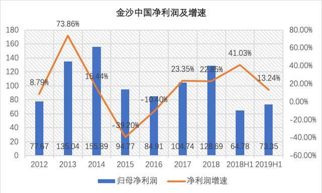 金沙澳门彩资料已更新_诚聘港澳,安全设计解析策略_潮流版29.842