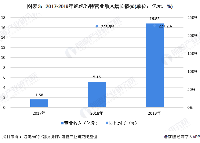 2024年开奖结果新奥今天挂牌,实地分析数据设计_S38.487