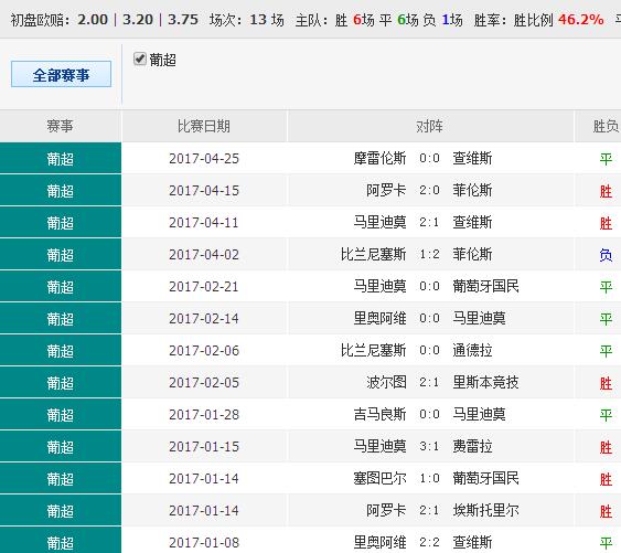 0149552cσm查询,澳彩资料,创新设计执行_SP61.405