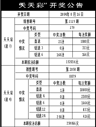 澳门天天彩期期精准单双波色,广泛方法评估说明_超级版35.12