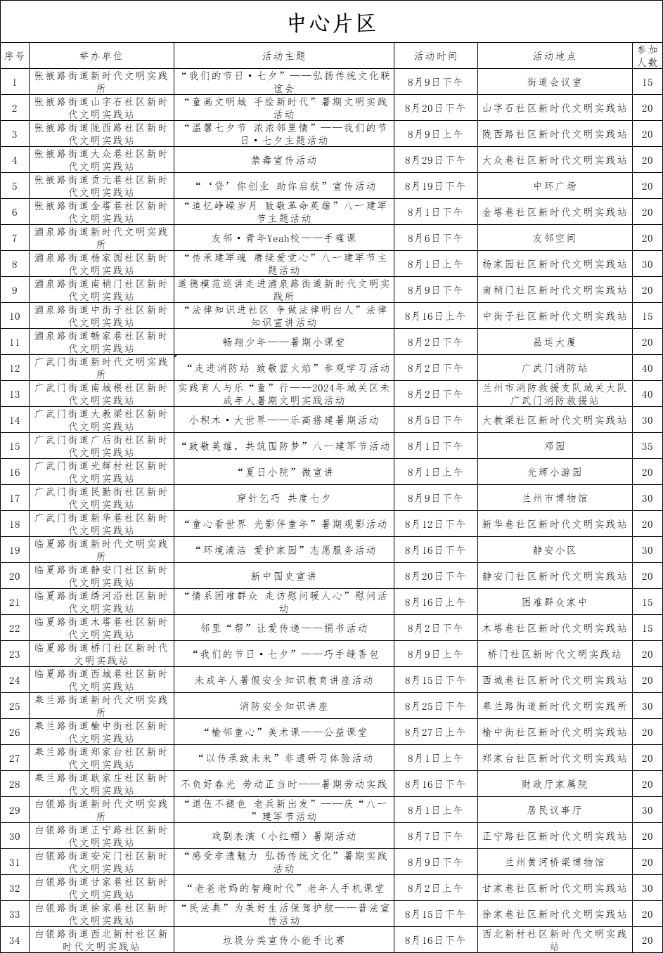 新澳门六开奖号码记录33期,精细执行计划_顶级版69.971