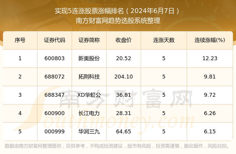 2024新奥历史开奖记录,深层策略设计数据_至尊版41.451