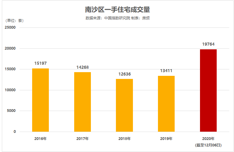 新澳天天开奖免费资料,实地考察数据分析_Mixed79.268