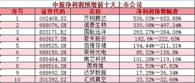 澳门三肖三码精准100%黄大仙,深入数据执行方案_静态版11.190