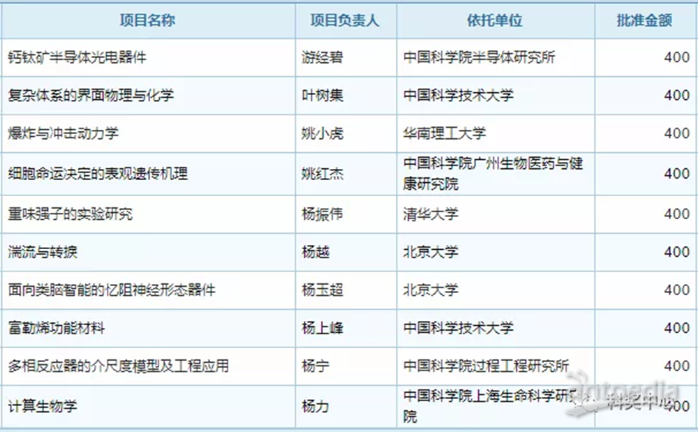 2024年新澳门天天开奖免费查询,高效评估方法_36039.847