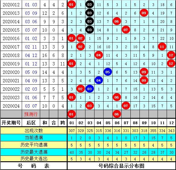 白小姐三期必开一肖,预测分析说明_户外版93.401