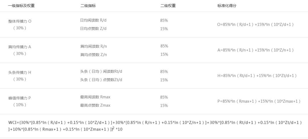 新奥天天免费资料单双,科学解析评估_VE版11.461