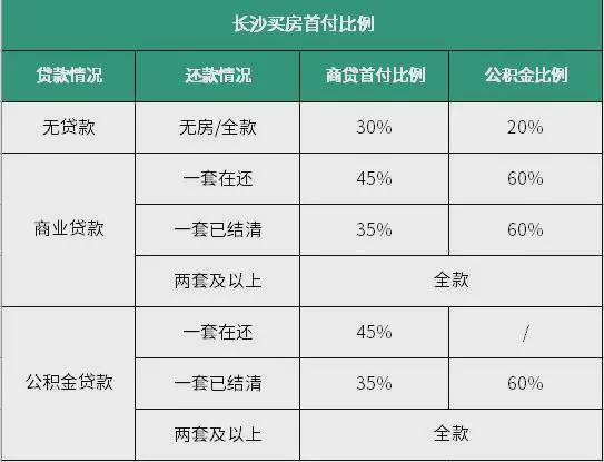 长沙二手房贷政策最新解读