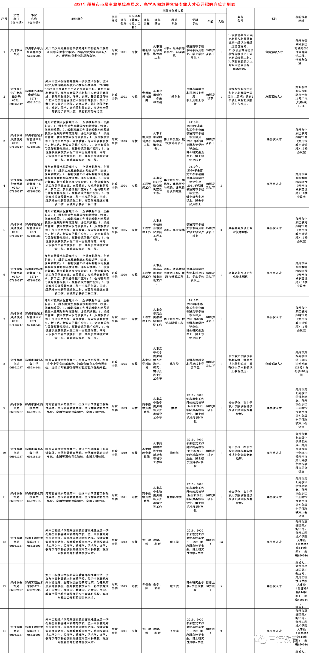 郑州市事业编最新招聘信息全面解析