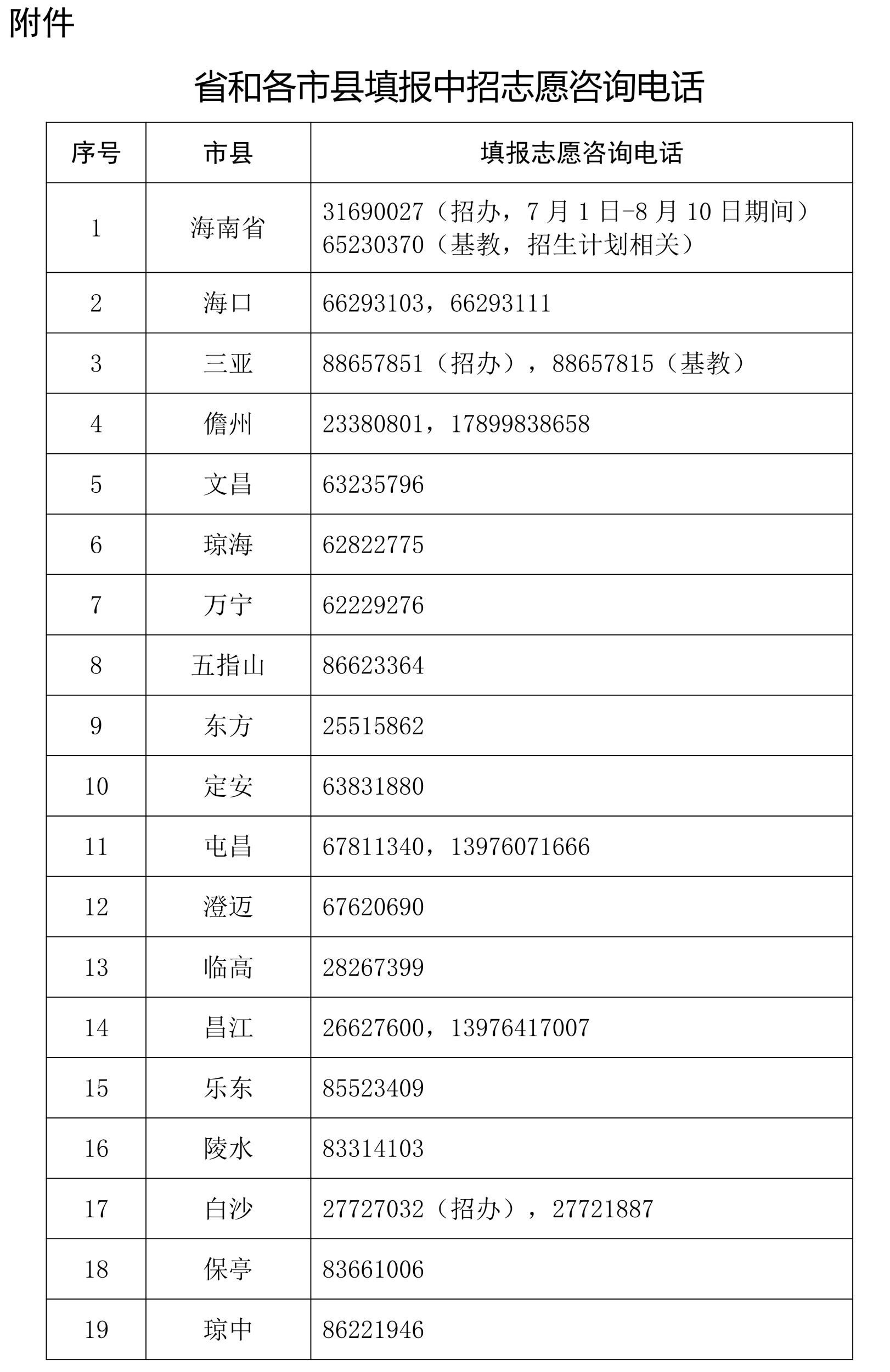 得过惠 第73页