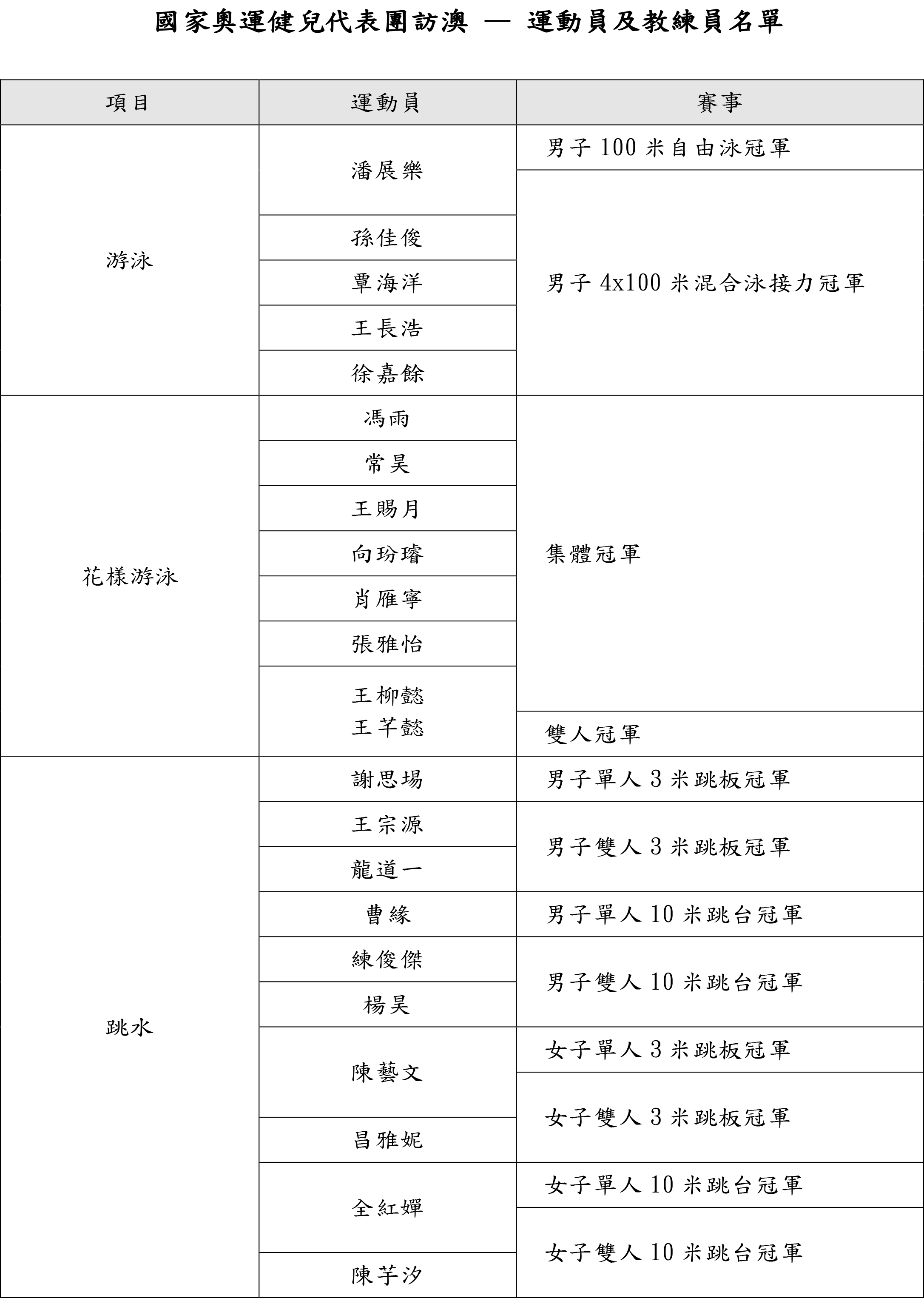 2024年奥门免费资料,实地研究解析说明_运动版43.206