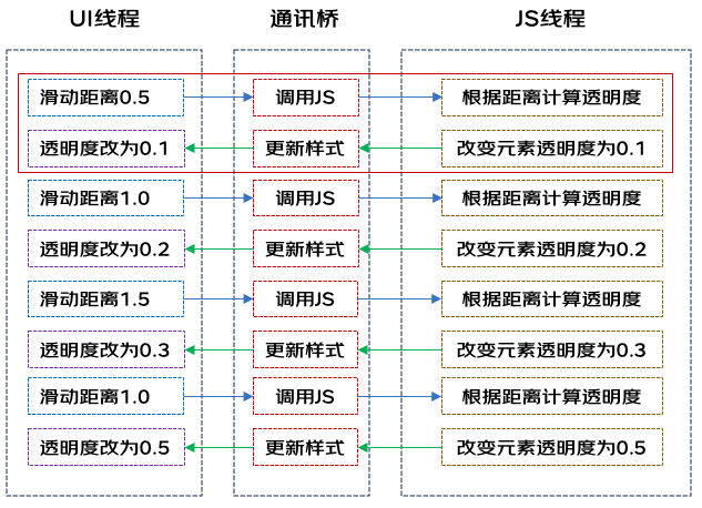 一码包中,功能性操作方案制定_标准版1.292