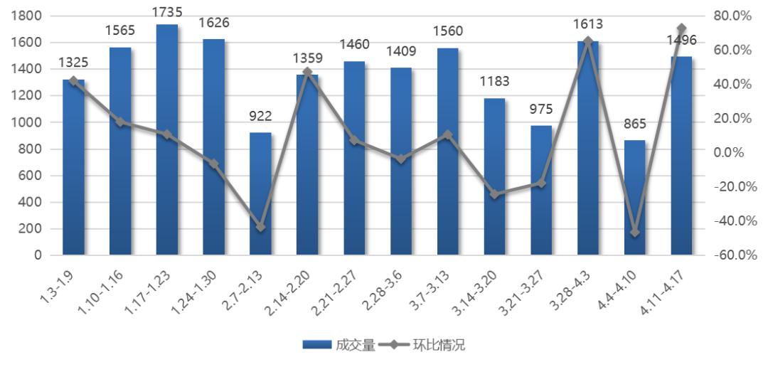 高淳区二手房市场最新走势分析