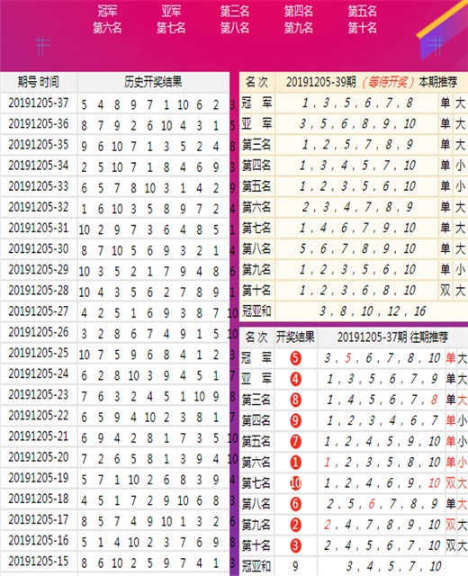 新澳门出今晚最准确一肖,数据资料解释落实_游戏版256.183