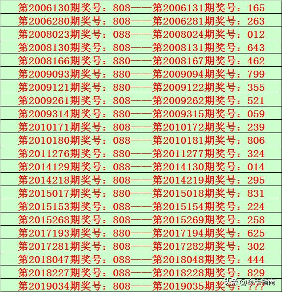 777777788888888最快开奖,精确数据解释定义_精英版51.462