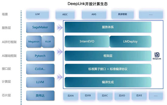 2024澳门免费最精准龙门,功能性操作方案制定_工具版6.632