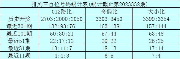 今天免费三中三,数据导向实施步骤_AR70.832