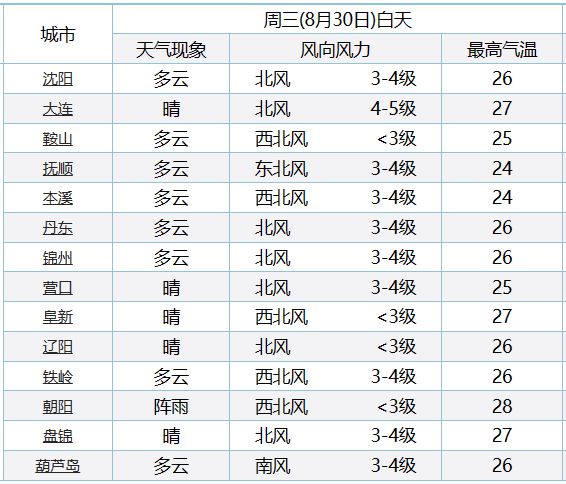 濠江免费资料最准一码,快速落实方案响应_升级版19.79