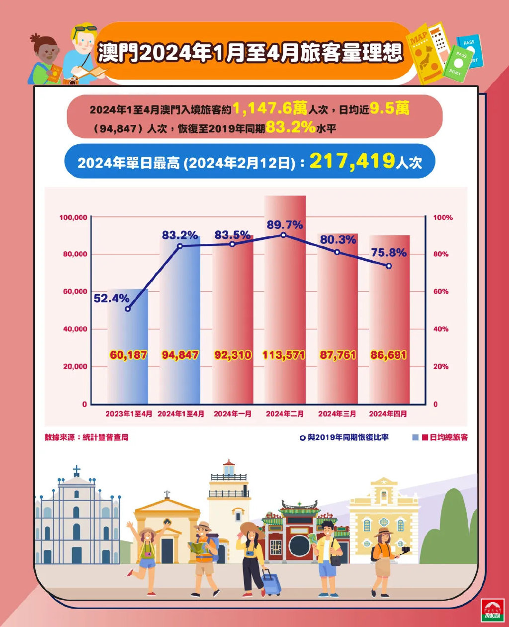 2024澳门精准正版免费,数据整合计划解析_iPad10.997