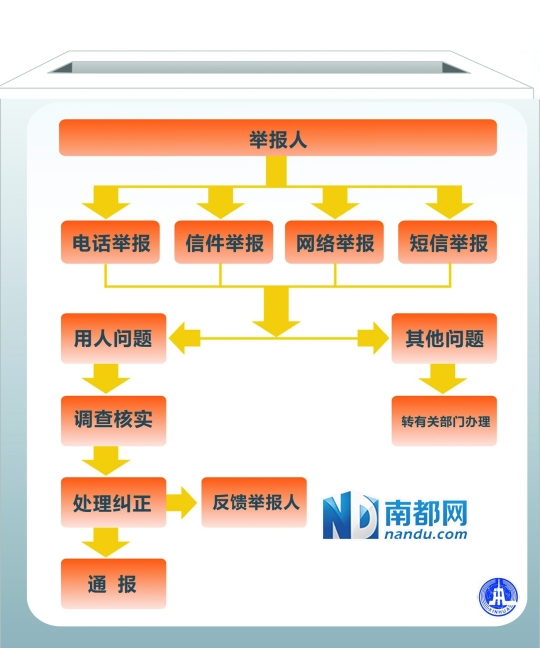 澳门四肖,完善的执行机制解析_精简版105.220