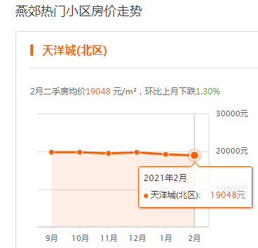 燕郊二手房市场最新动态全面解析