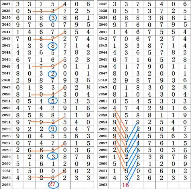 二四六王中王香港资料,实地分析数据设计_苹果58.901