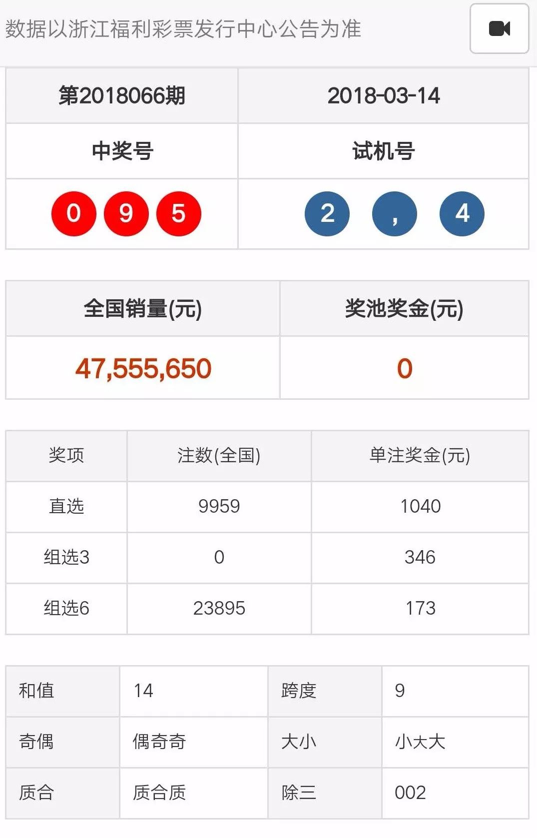 7777788888开奖结果,功能性操作方案制定_pack33.848