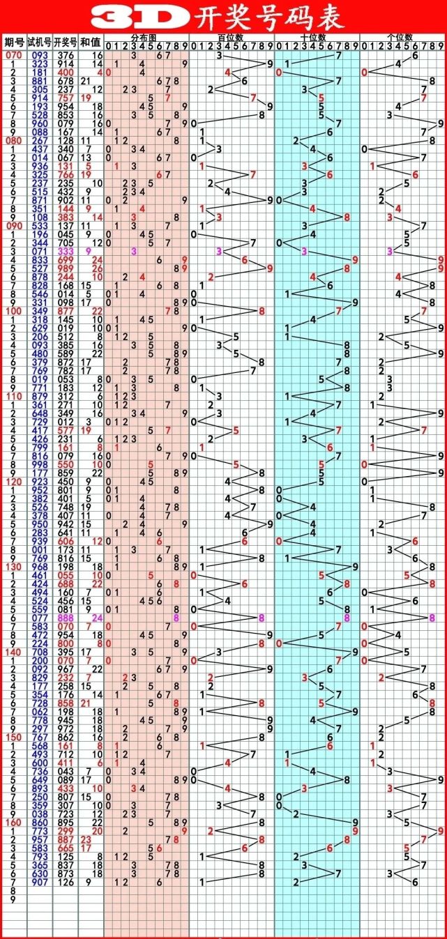 新澳2024今晚开奖结果查询表最新,实地分析数据设计_经典款47.60