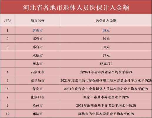 河北省企退医最新消息全面解读与解析