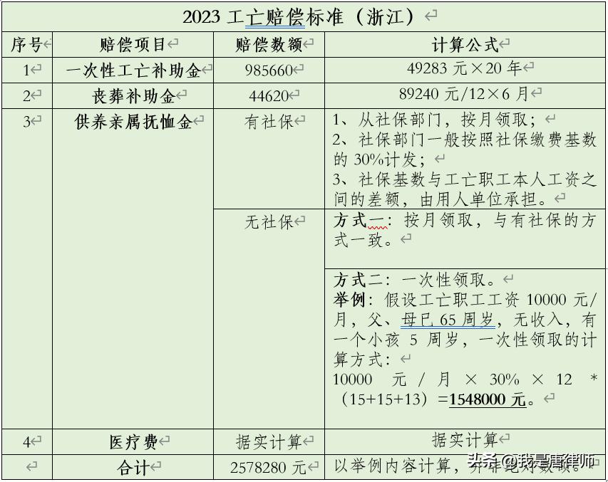 最新交通事故伤残评定标准全面解析