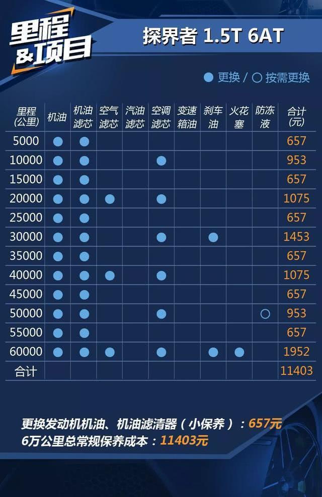 雪佛来探界者全新车型即将发布，震撼登场！