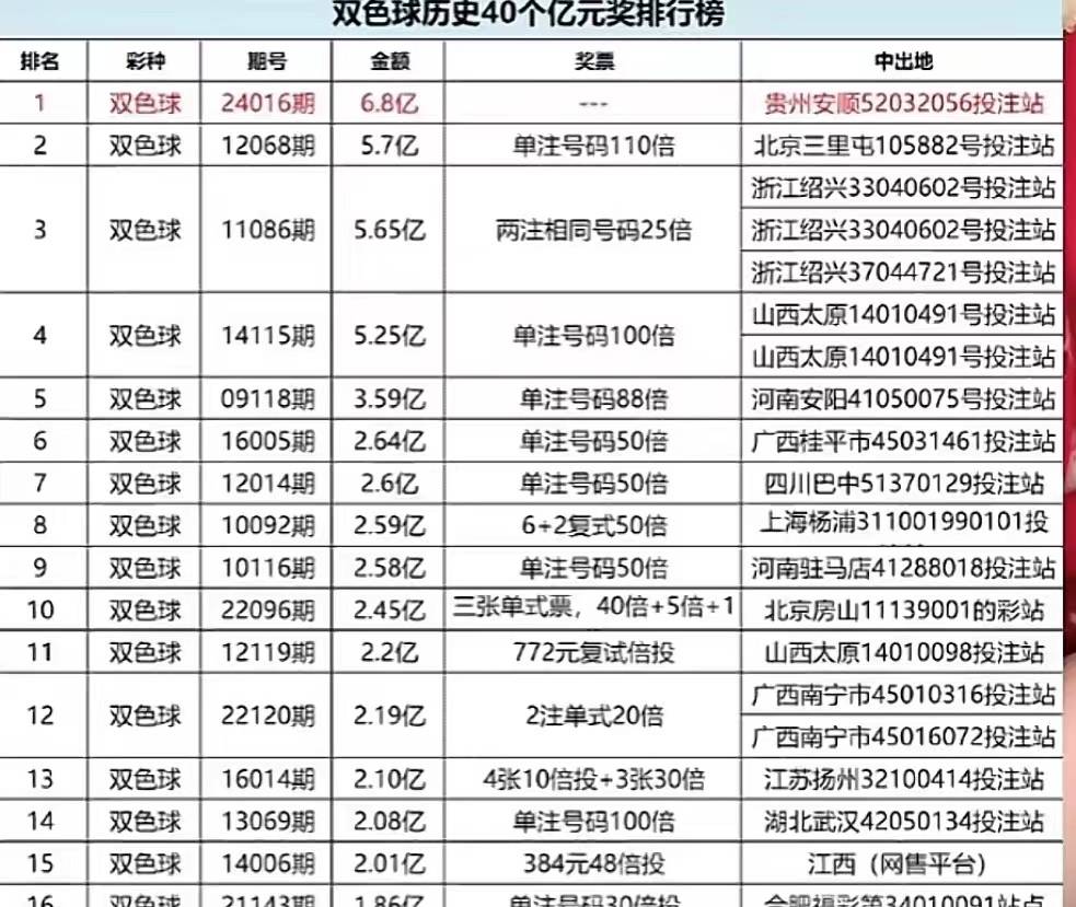 新奥六开彩开奖号码记录,国产化作答解释落实_kit83.99