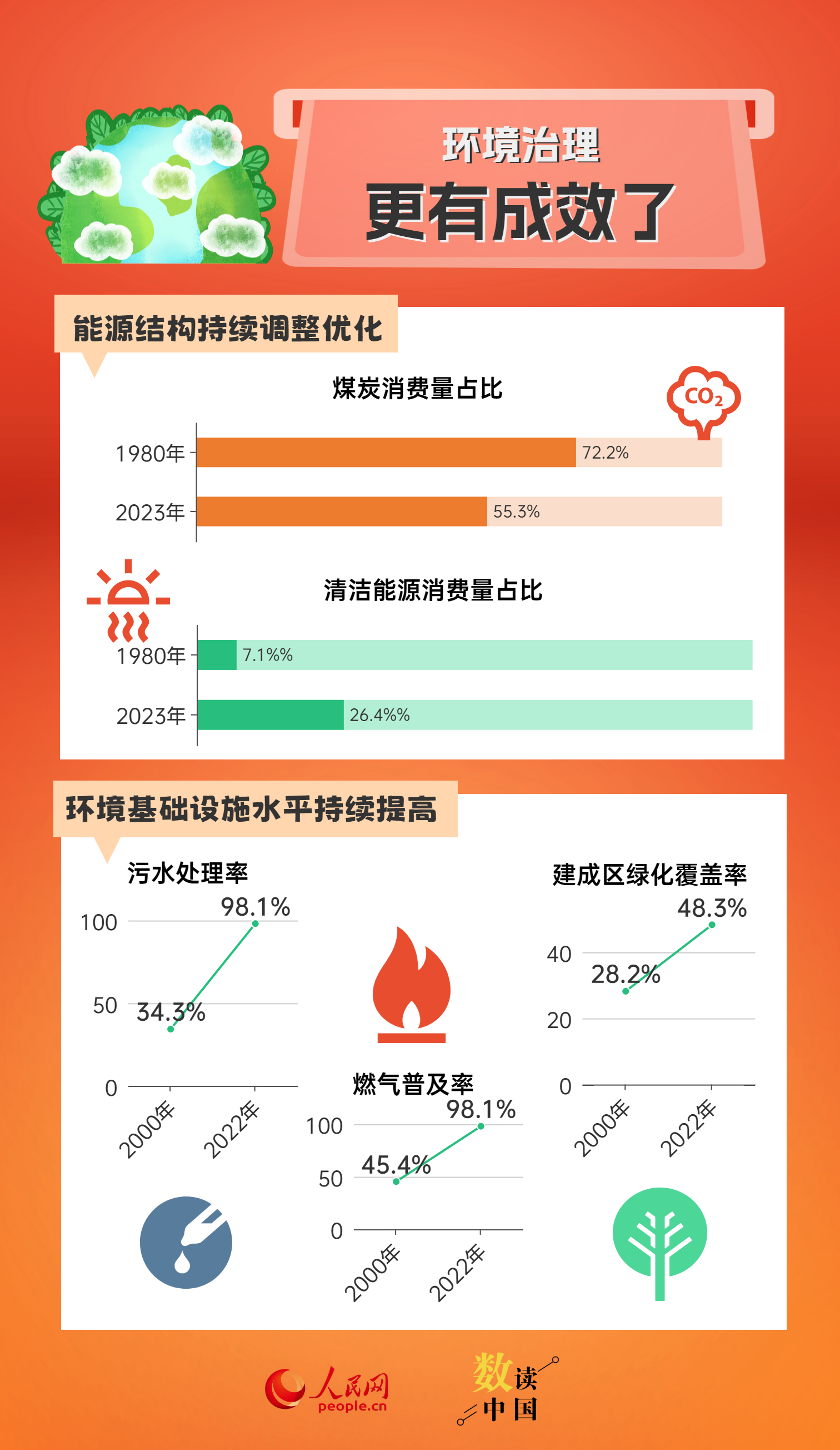 新奥天天免费资料单双,全面分析应用数据_Tablet89.323