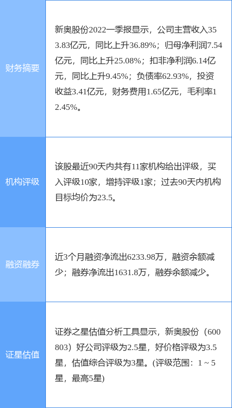 新奥门开奖记录,实地考察数据策略_粉丝版28.736