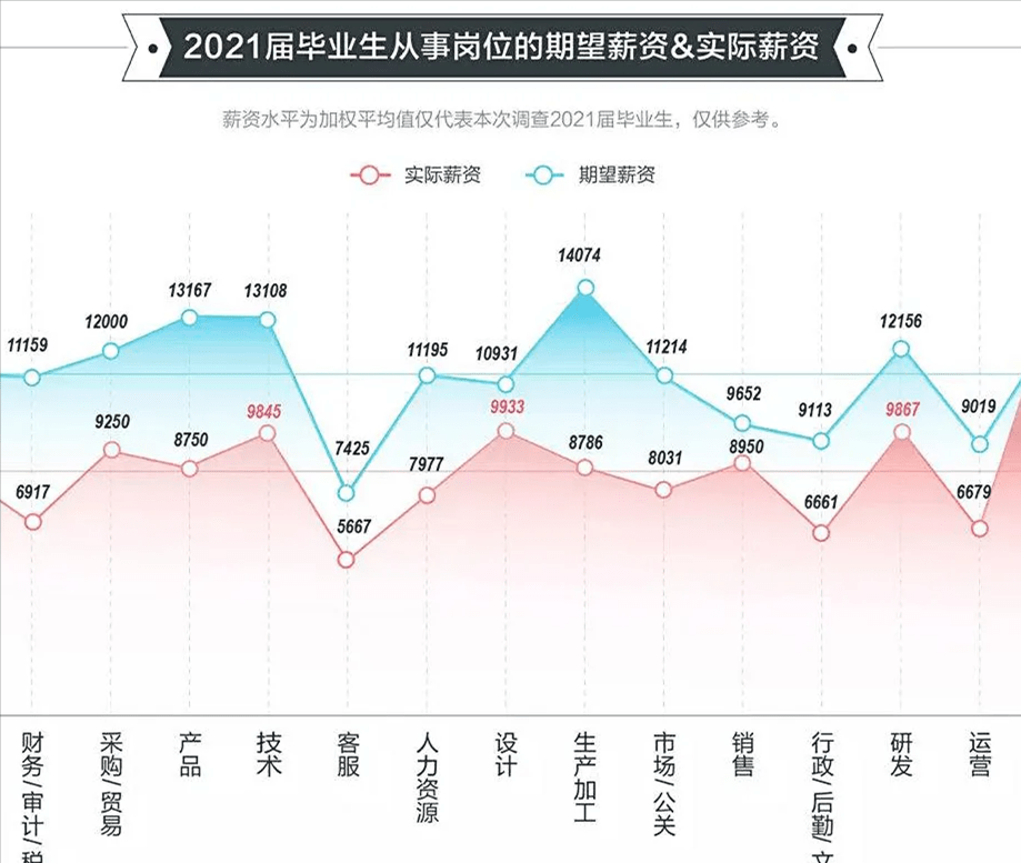 2025部队工资大幅上涨,灵活解析设计_nShop28.833