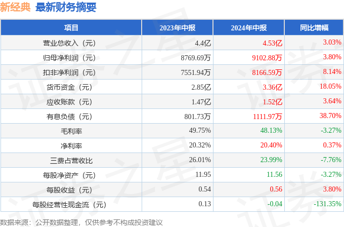 澳门六开奖最新开奖结果2024年,正确解答落实_经典款12.911