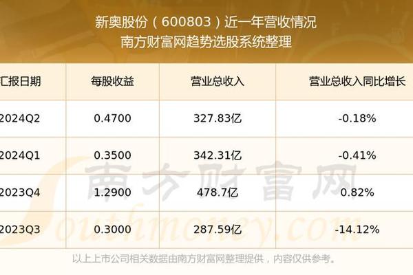 216677新奥彩,正确解答落实_CT49.375