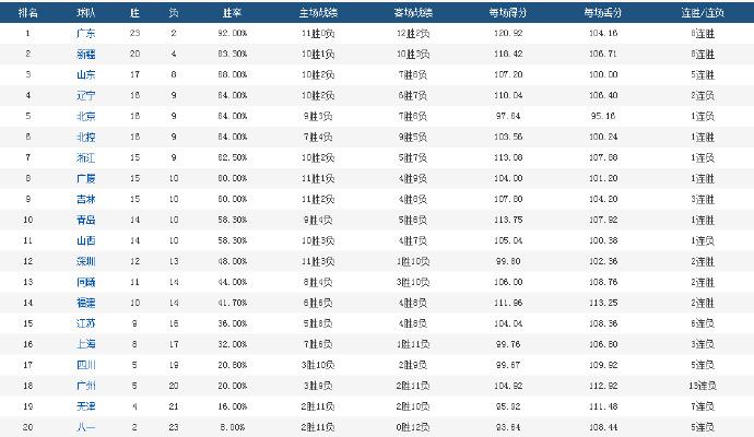 新澳门今晚9点30分开奖结果,持续设计解析_RX版43.974